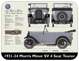 Morris Minor SV 4 Seat Tourer 1931-34 Place Mat, Small